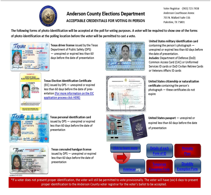 Examples of Photo ID that are accepted