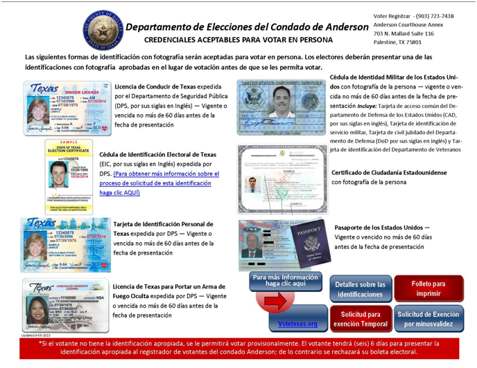 Examples of Photo ID accepted