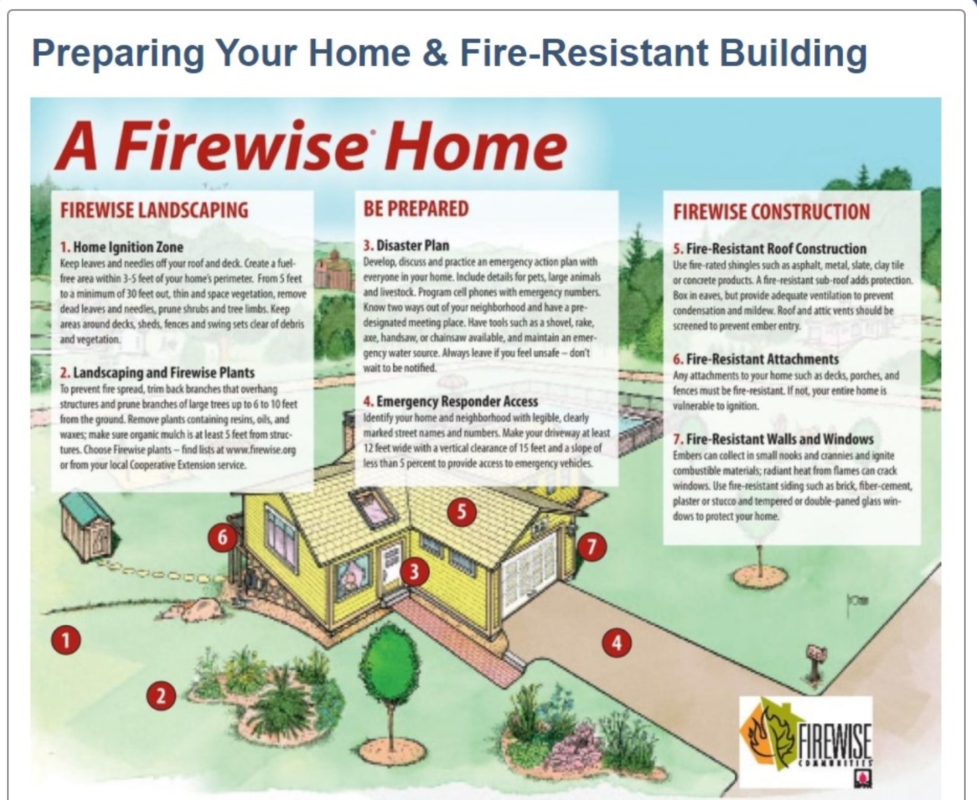 fire prevention